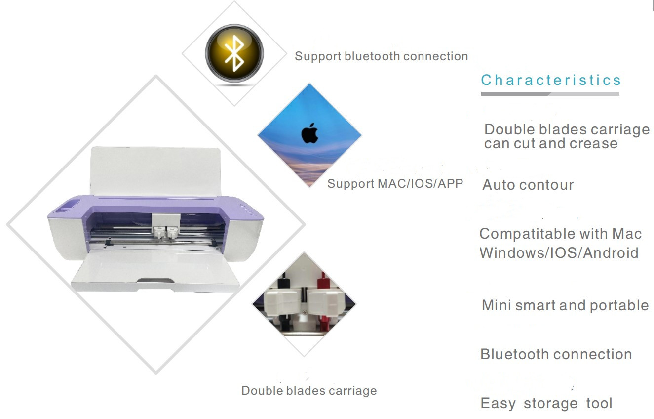cutting plotter machines Cricut cutting plotter